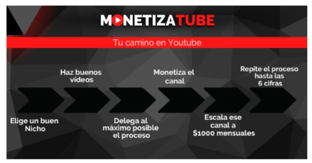 CAMINO EN YOUTUBE